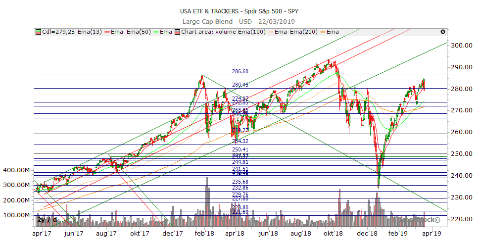 Spy Chart